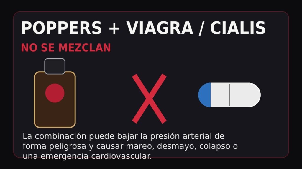 Advertencia visual para no mezclar poppers con Viagra, Cialis u otros medicamentos para la erección.