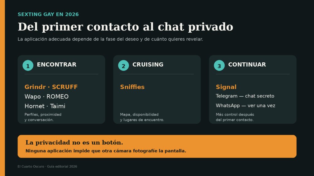 Gráfica que clasifica las aplicaciones de sexting gay según sirvan para encontrar hombres, cruising o continuar una conversación privada.